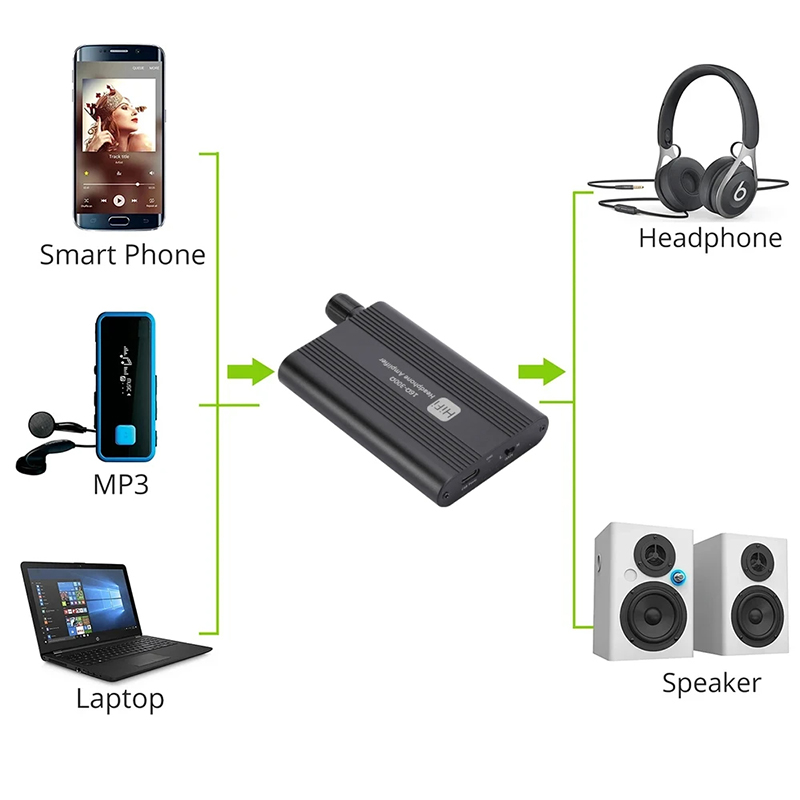 GRWIBEOU 16-300 Ohm HiFi Headp - Audio Without Music review and price